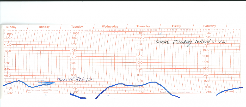NYC Barograph 001
